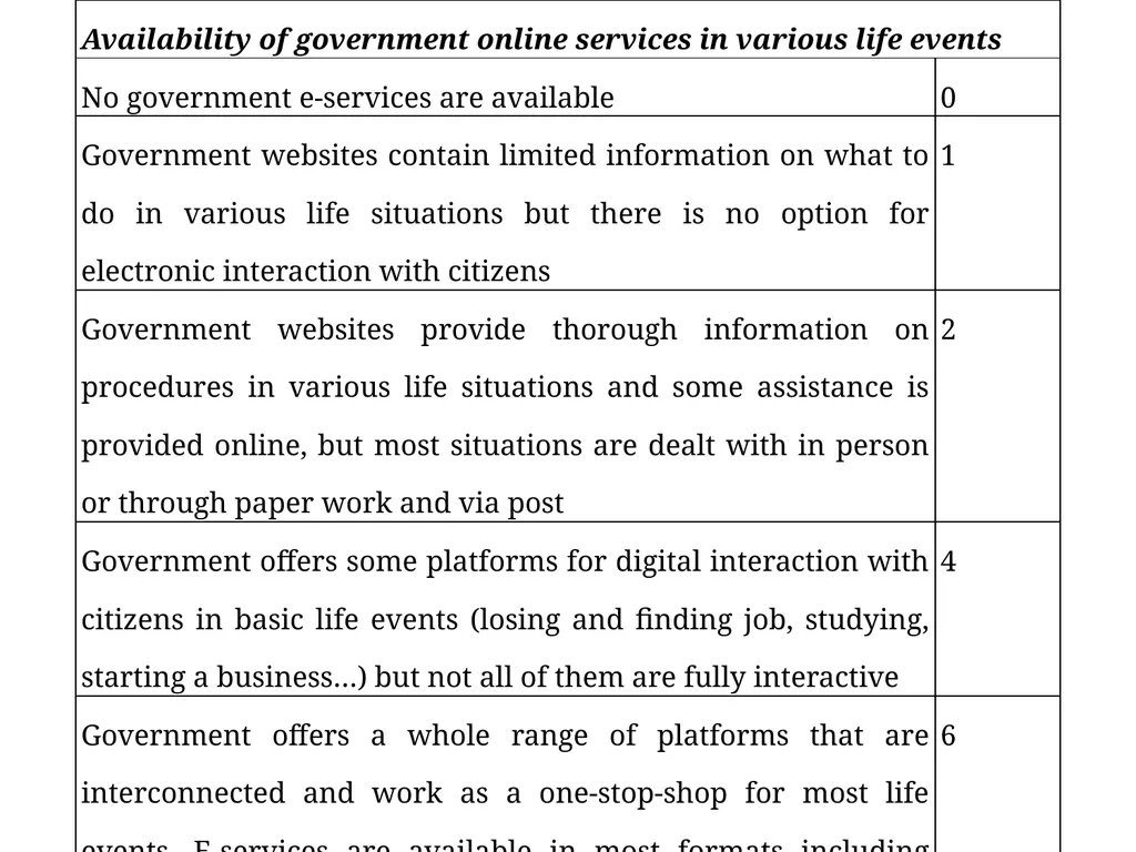 Measuring good governance at local level: - slide 45 of 47