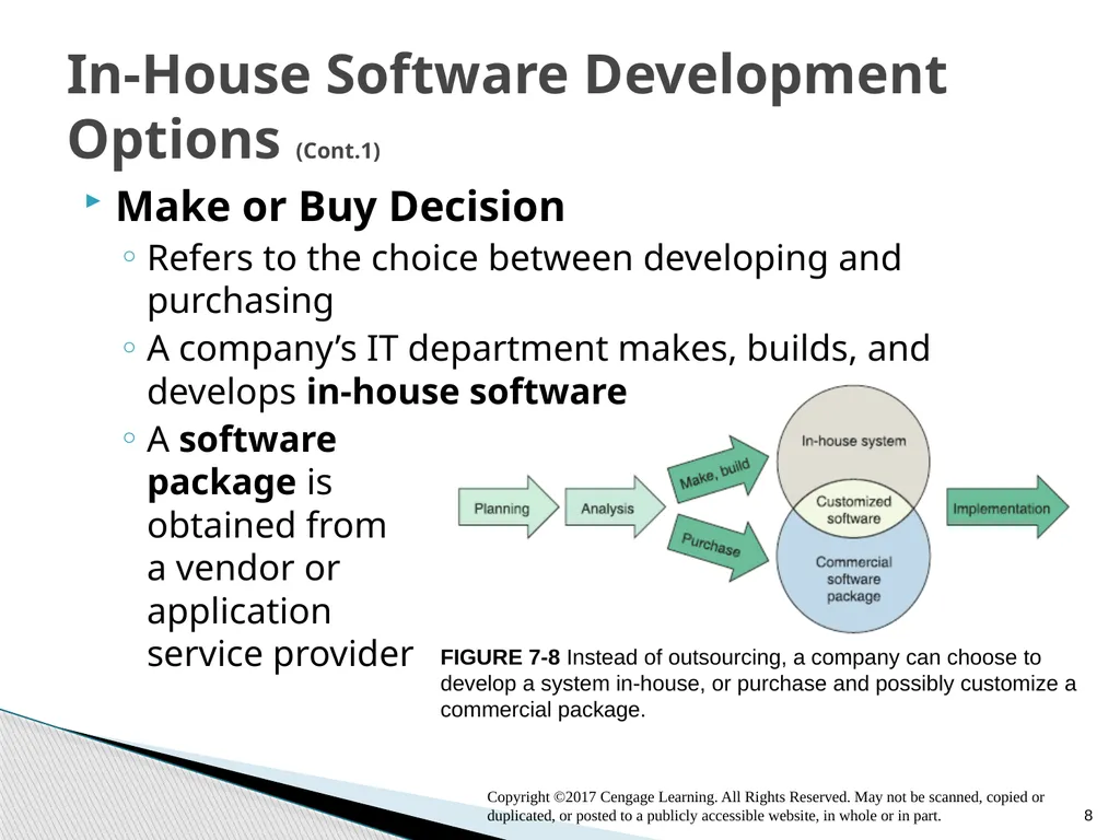 Systems Analysis and Design 11th Edition Chapter 7 - slide 8 of 17