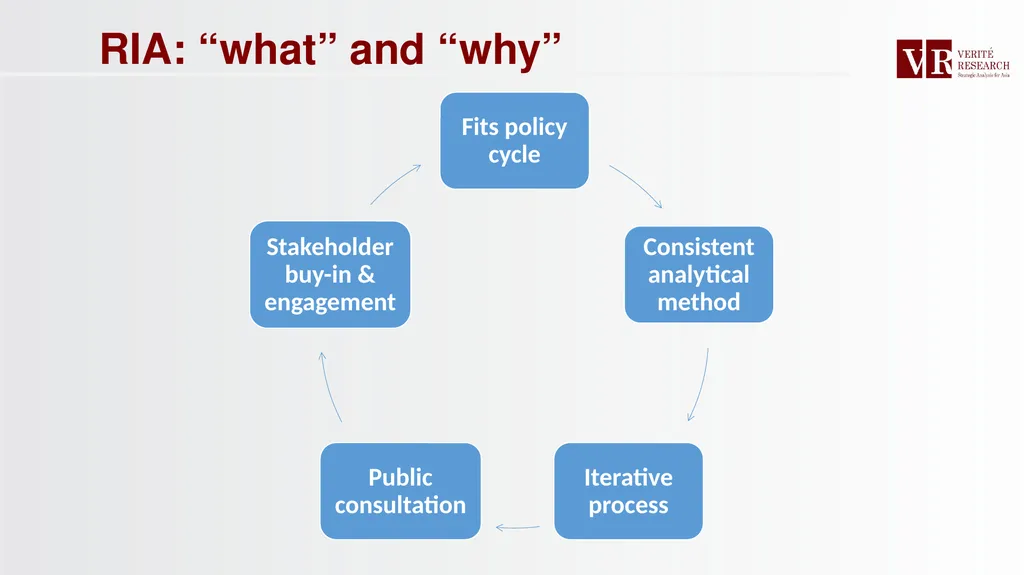RIA in Practice: The International Narrative Dr. - slide 6 of 26