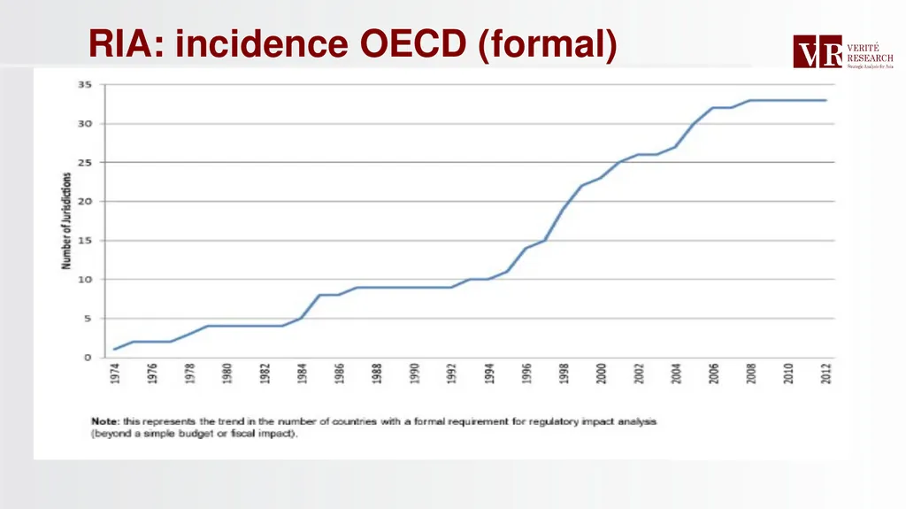 RIA in Practice: The International Narrative Dr. - slide 9 of 26