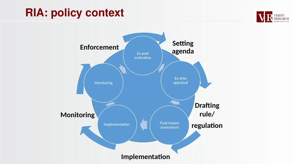 RIA in Practice: The International Narrative Dr. - slide 8 of 26