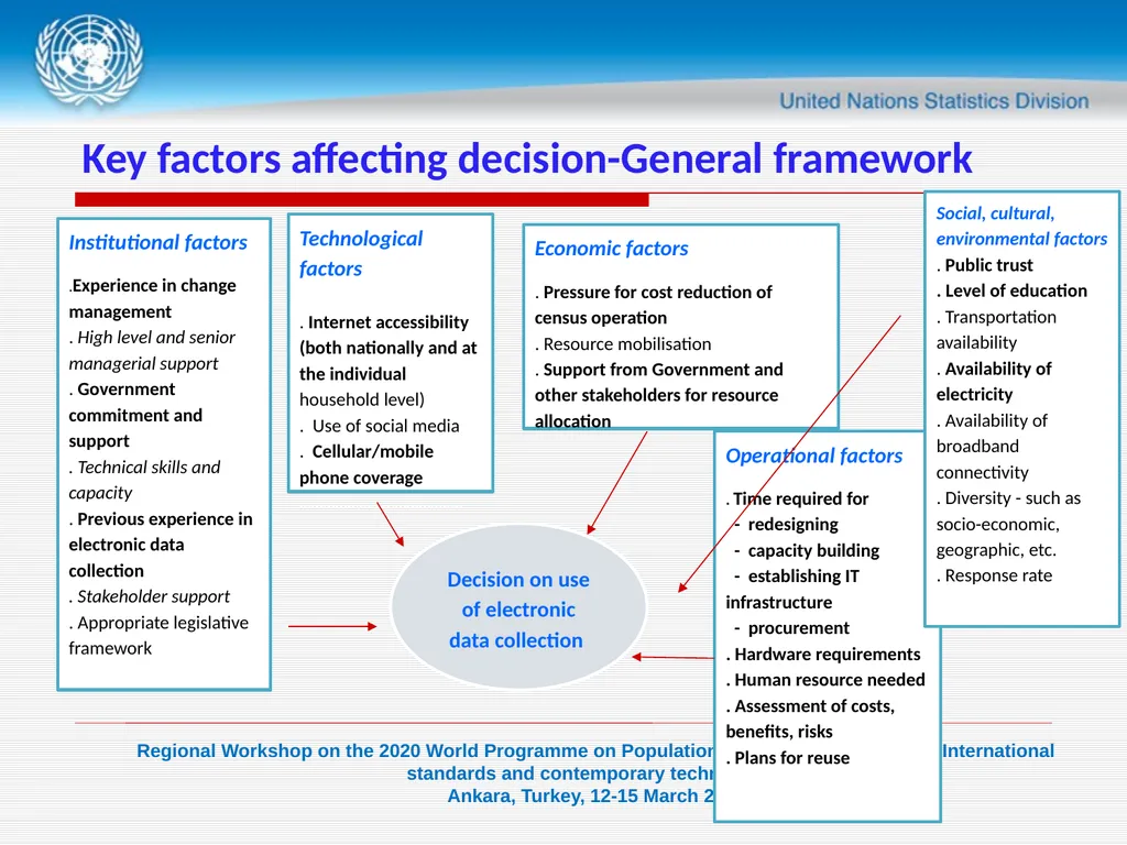 1 United Nations Statistics Division Programme in - slide 8 of 24