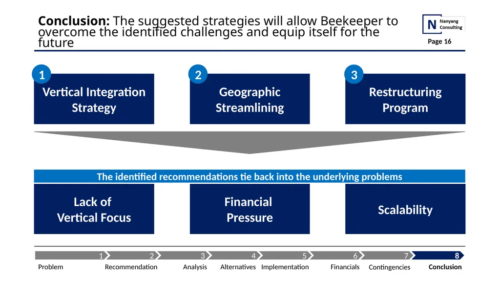 BEEKEEPER From Pivoting Startup to Disrupting - slide 16 of 17
