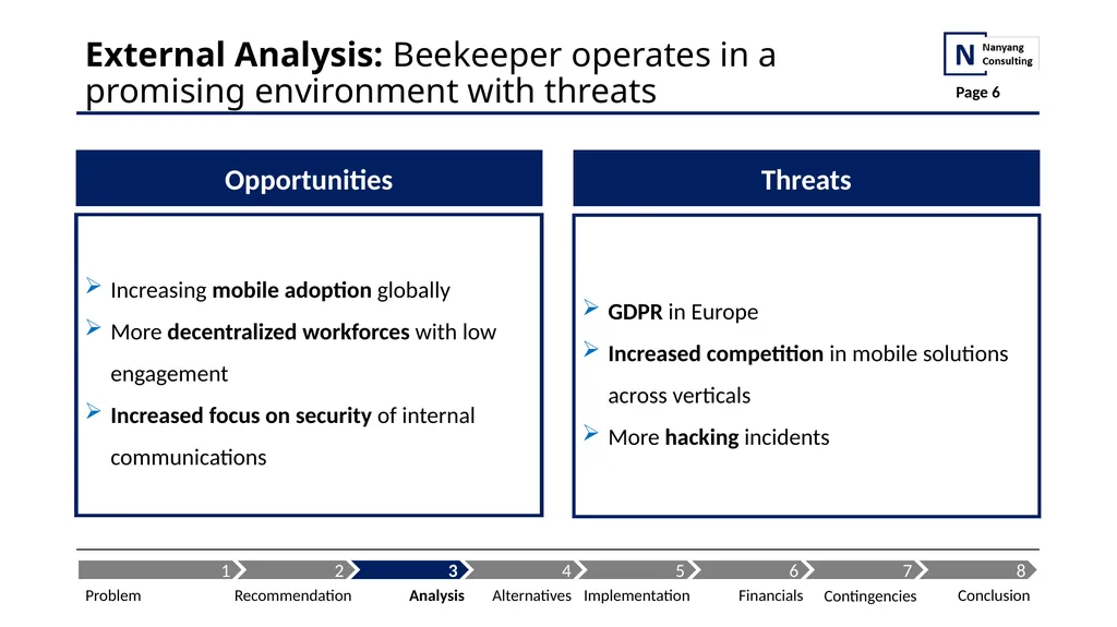 BEEKEEPER From Pivoting Startup to Disrupting - slide 6 of 17