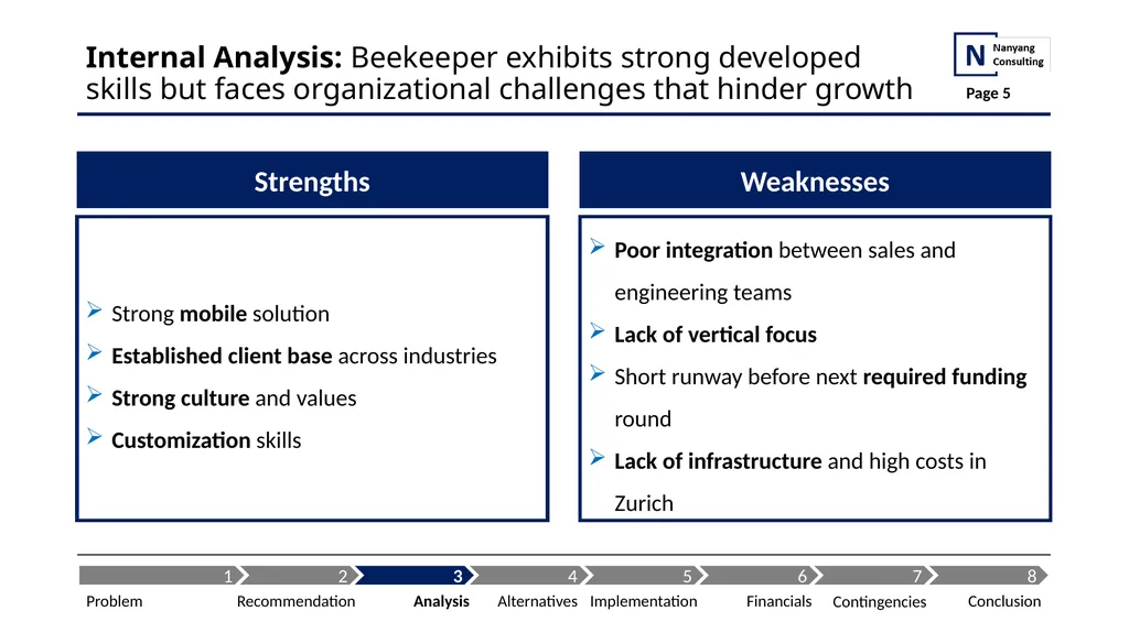 BEEKEEPER From Pivoting Startup to Disrupting - slide 5 of 17