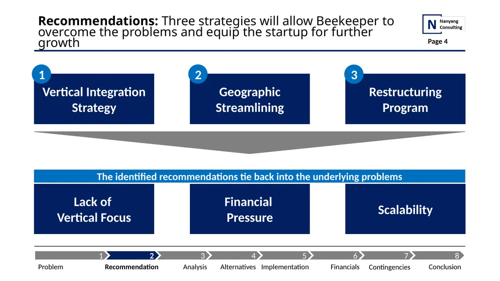 BEEKEEPER From Pivoting Startup to Disrupting - slide 4 of 17