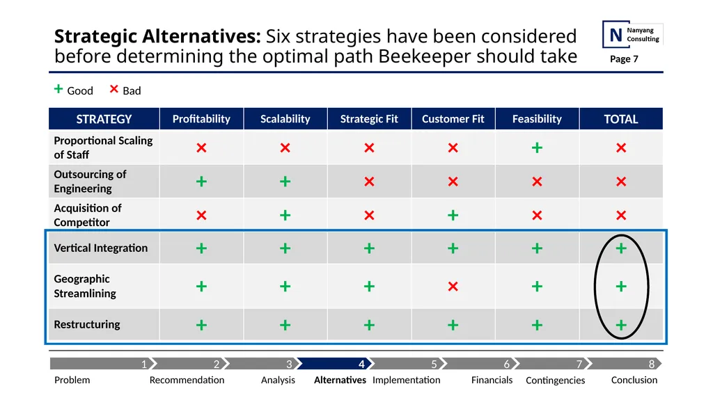BEEKEEPER From Pivoting Startup to Disrupting - slide 7 of 17
