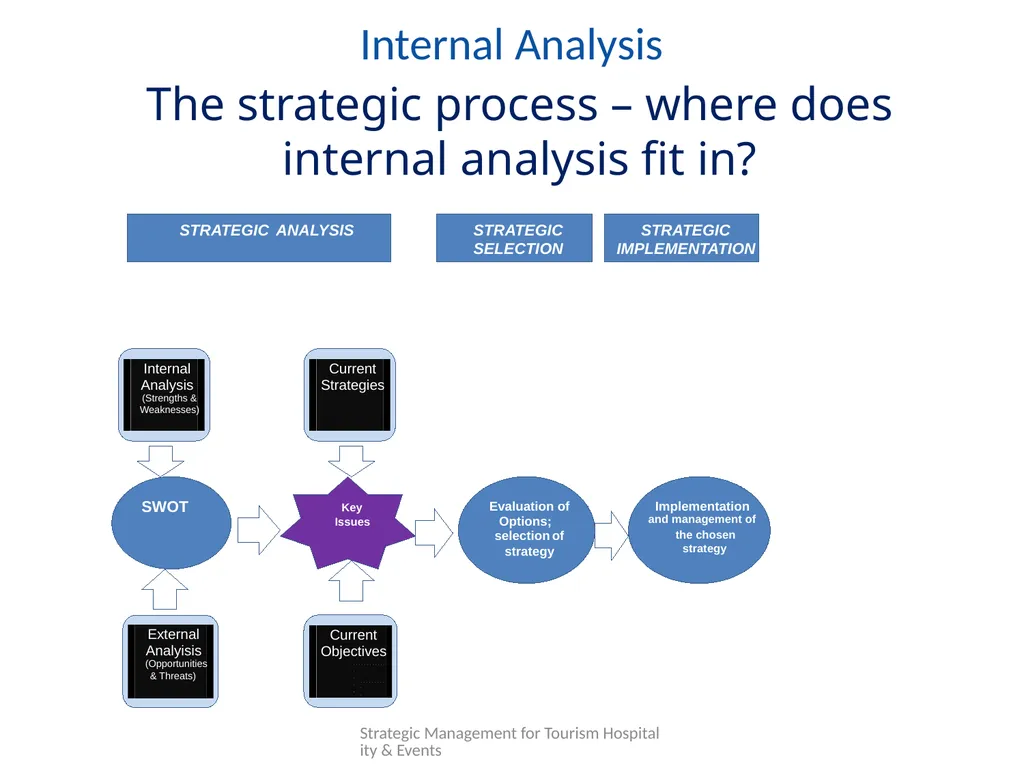 Lecture 1 Strategic Management THE Strategic - slide 9 of 27