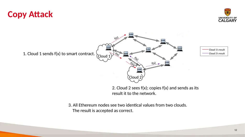 Fides: A System for Verifiable Computation Using - slide 12 of 25