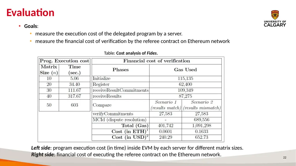 Fides: A System for Verifiable Computation Using - slide 22 of 25