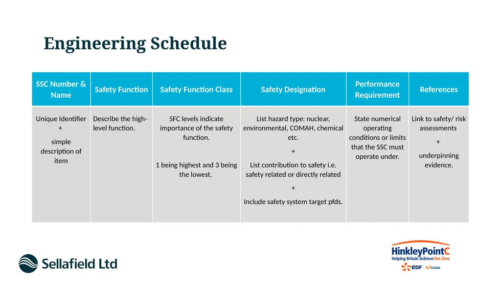 Engineering Substantiation in the Nuclear Industry - slide 8 of 15