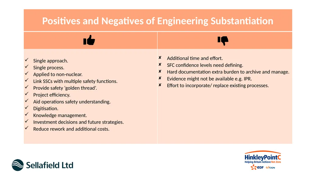 Engineering Substantiation in the Nuclear Industry - slide 15 of 15