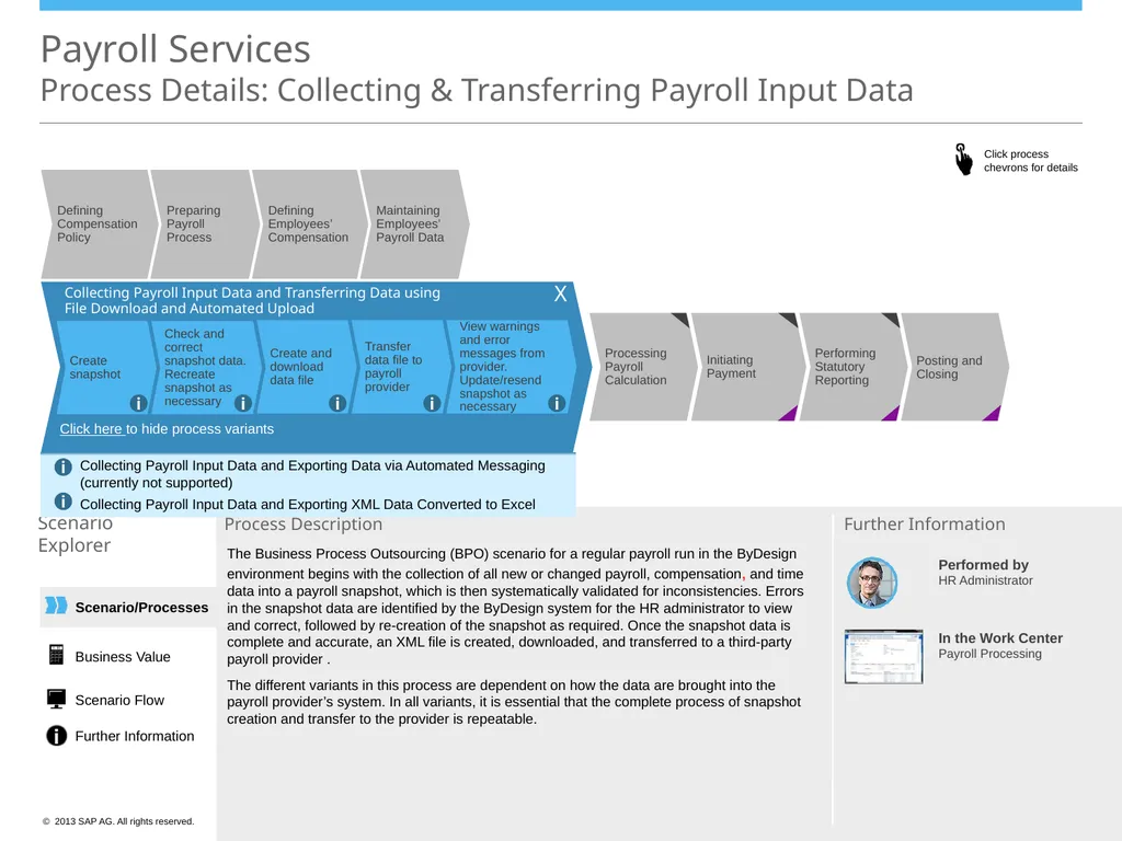 Scenario/Processes Payroll Services Scenario - slide 10 of 19