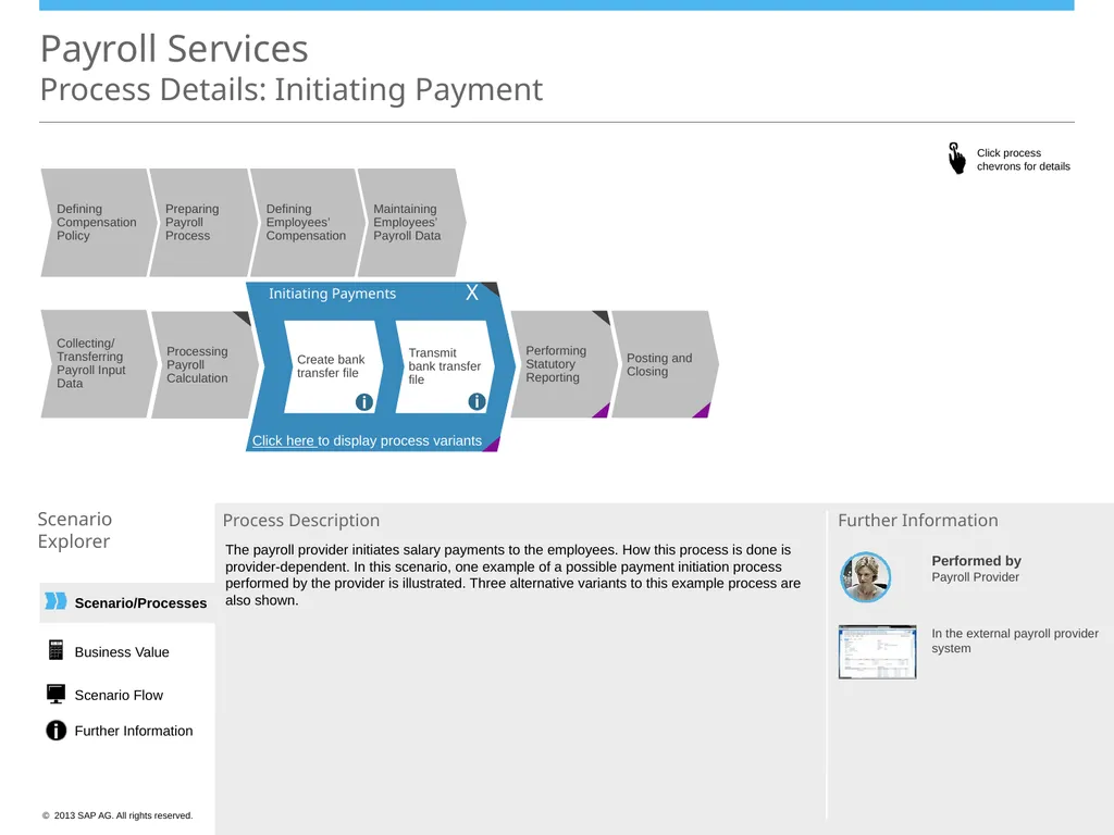Scenario/Processes Payroll Services Scenario - slide 13 of 19