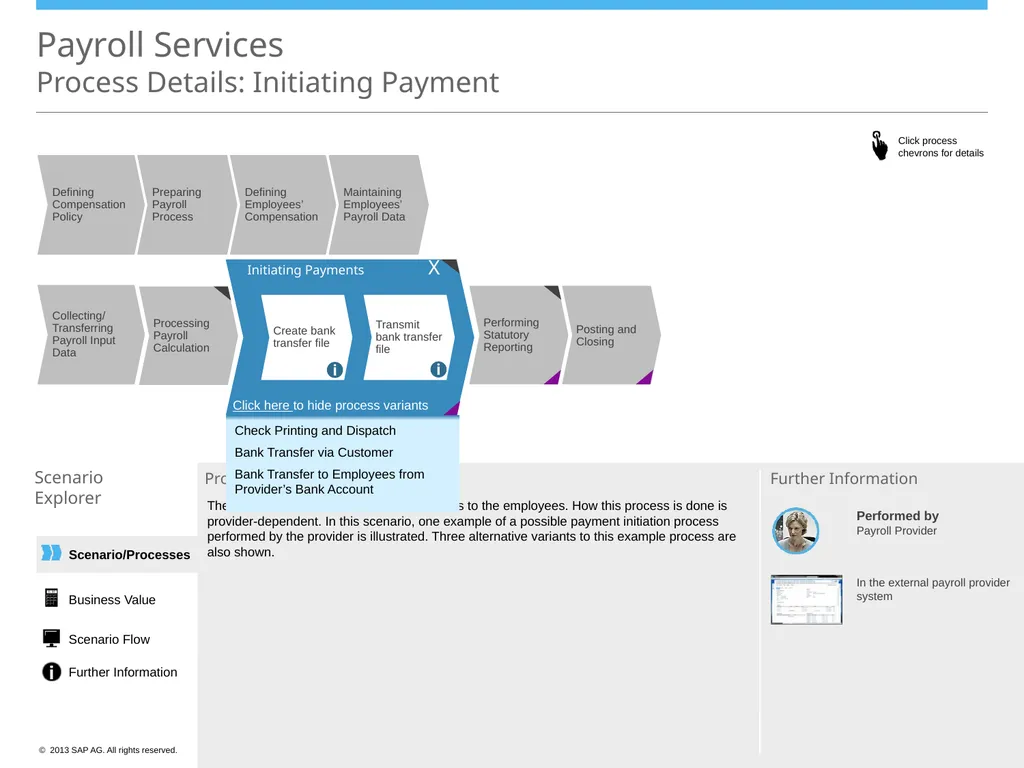 Scenario/Processes Payroll Services Scenario - slide 14 of 19
