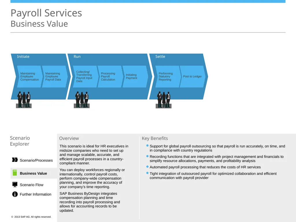 Scenario/Processes Payroll Services Scenario - slide 17 of 19