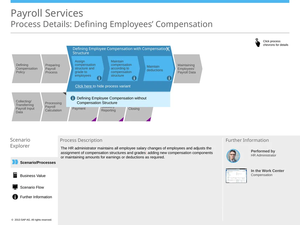 Scenario/Processes Payroll Services Scenario - slide 7 of 19