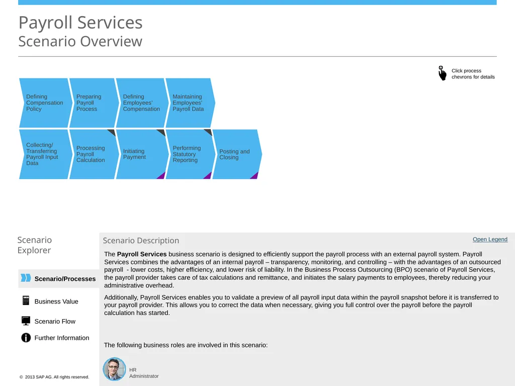 Scenario/Processes Payroll Services Scenario - slide 1 of 19