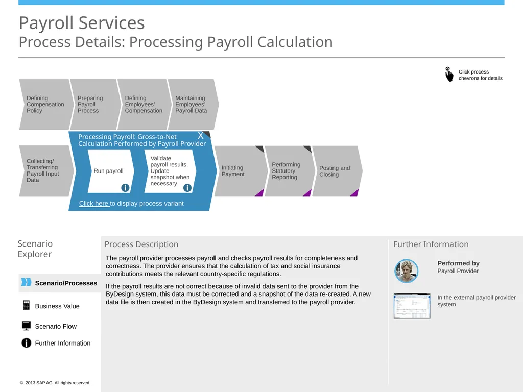 Scenario/Processes Payroll Services Scenario - slide 11 of 19