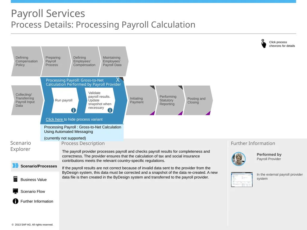 Scenario/Processes Payroll Services Scenario - slide 12 of 19