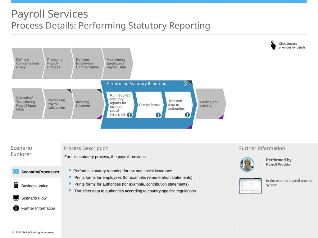 Scenario/Processes Payroll Services Scenario - slide 15 of 19