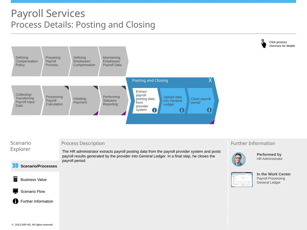 Scenario/Processes Payroll Services Scenario - slide 16 of 19