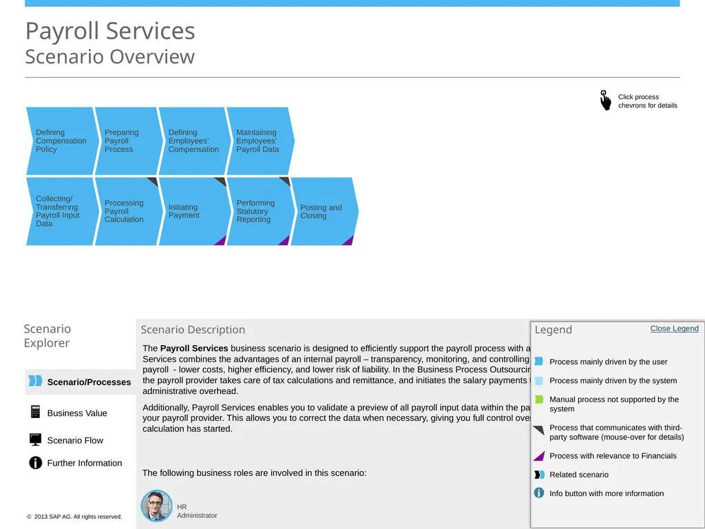 Scenario/Processes Payroll Services Scenario - slide 2 of 19