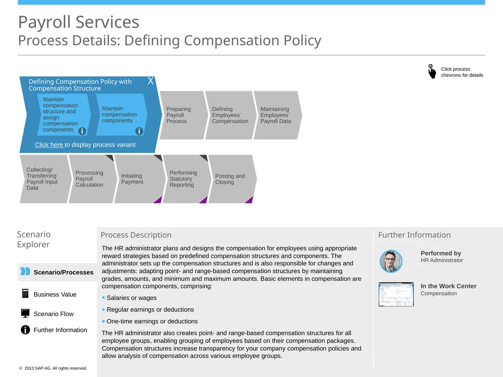 Scenario/Processes Payroll Services Scenario - slide 3 of 19