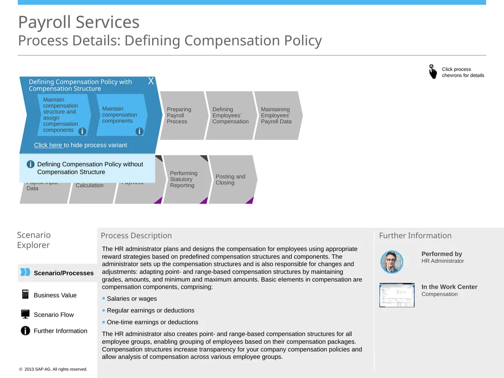 Scenario/Processes Payroll Services Scenario - slide 4 of 19