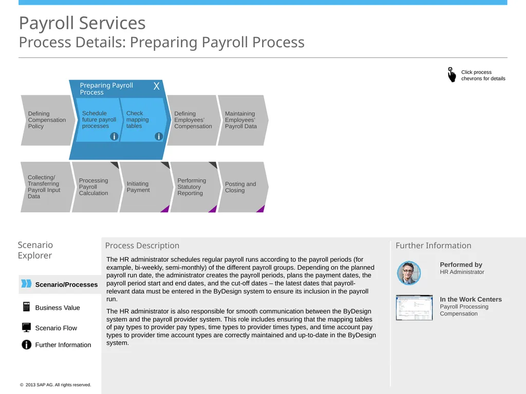 Scenario/Processes Payroll Services Scenario - slide 5 of 19