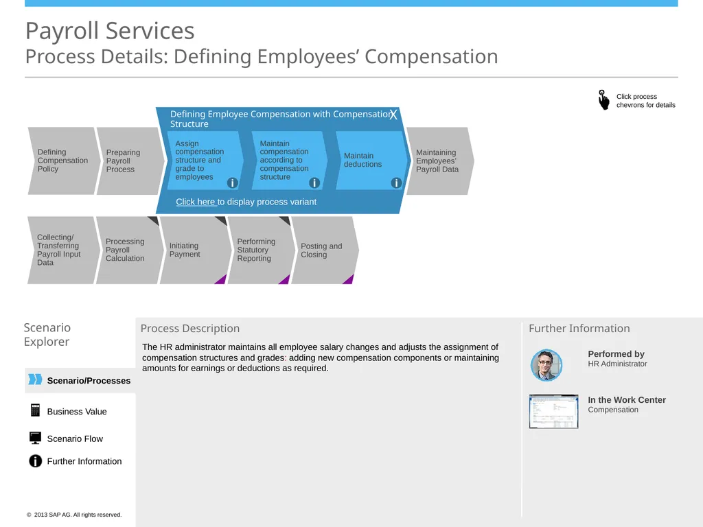 Scenario/Processes Payroll Services Scenario - slide 6 of 19