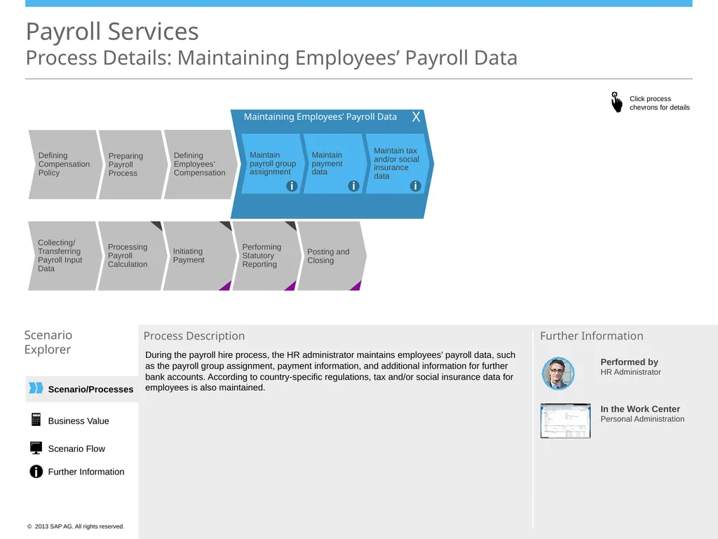 Scenario/Processes Payroll Services Scenario - slide 8 of 19