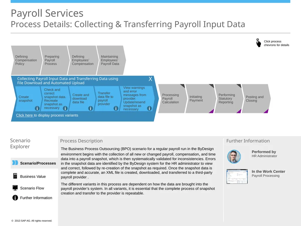 Scenario/Processes Payroll Services Scenario - slide 9 of 19