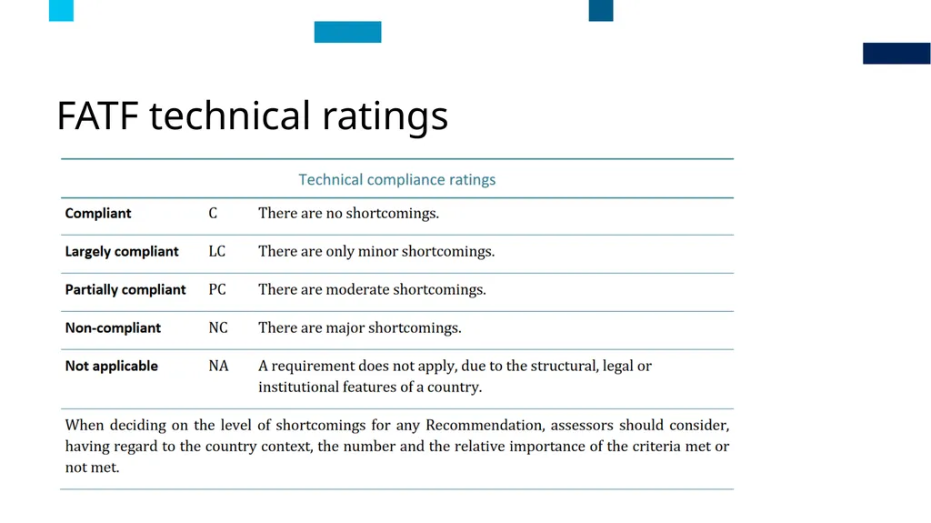 EITI International Secretariat for Validation - slide 12 of 25