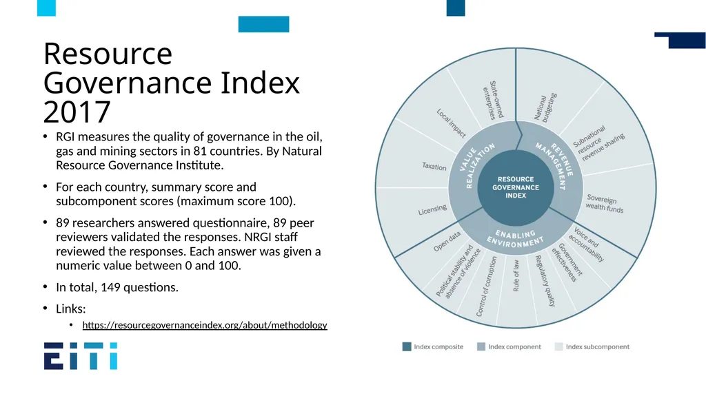 EITI International Secretariat for Validation - slide 19 of 25