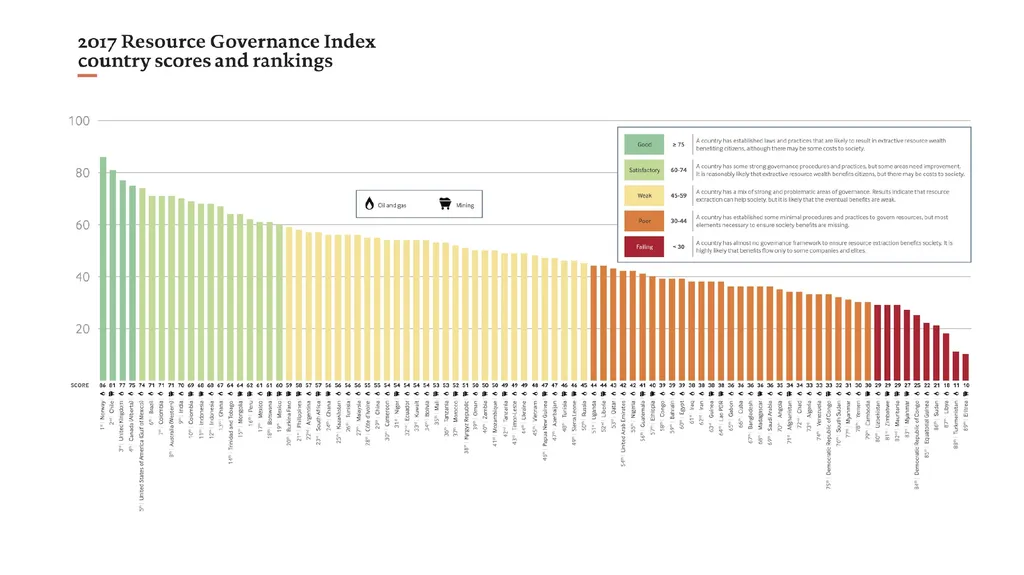 EITI International Secretariat for Validation - slide 21 of 25