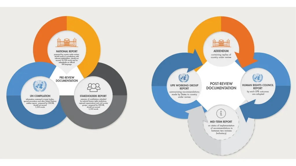 EITI International Secretariat for Validation - slide 25 of 25