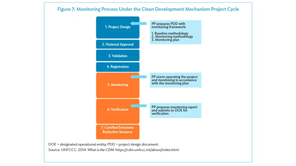 EITI International Secretariat for Validation - slide 8 of 25