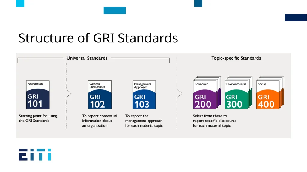 EITI International Secretariat for Validation - slide 15 of 25
