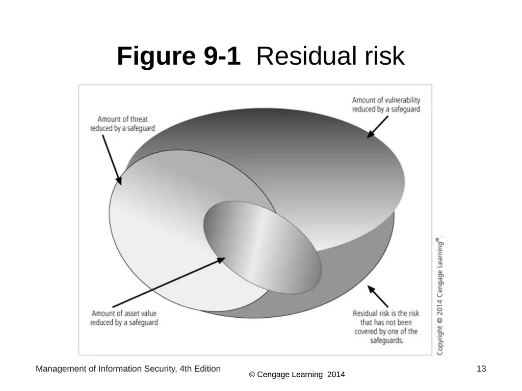 Management of Information Security, 4th Edition - slide 13 of 35