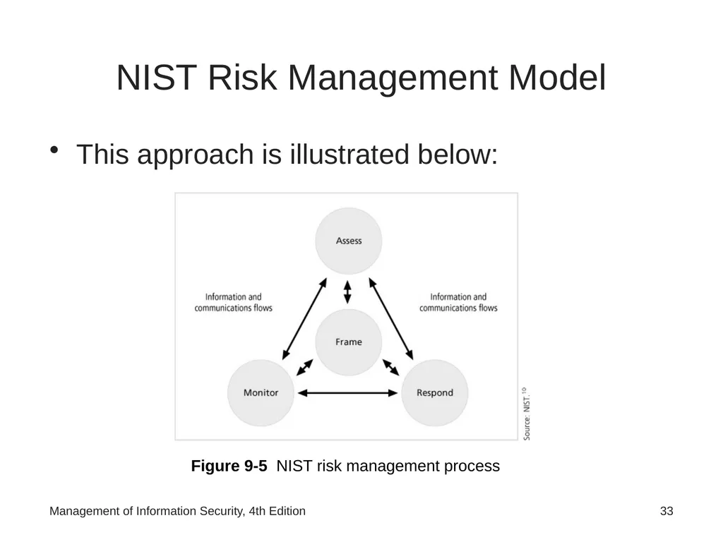 Management of Information Security, 4th Edition - slide 33 of 35