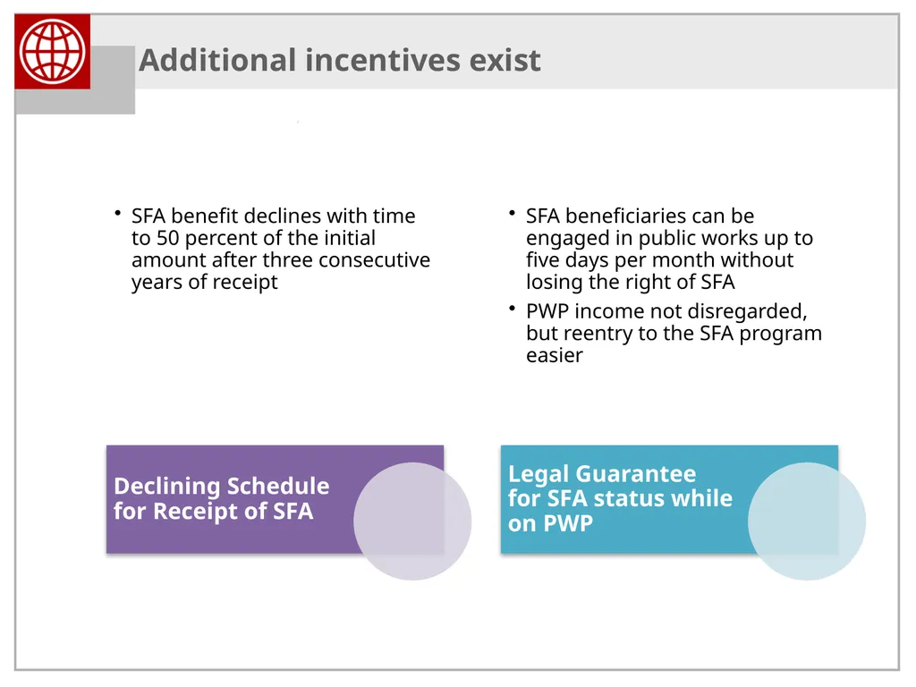 Activation and Smart Safety Nets in the Western - slide 29 of 40