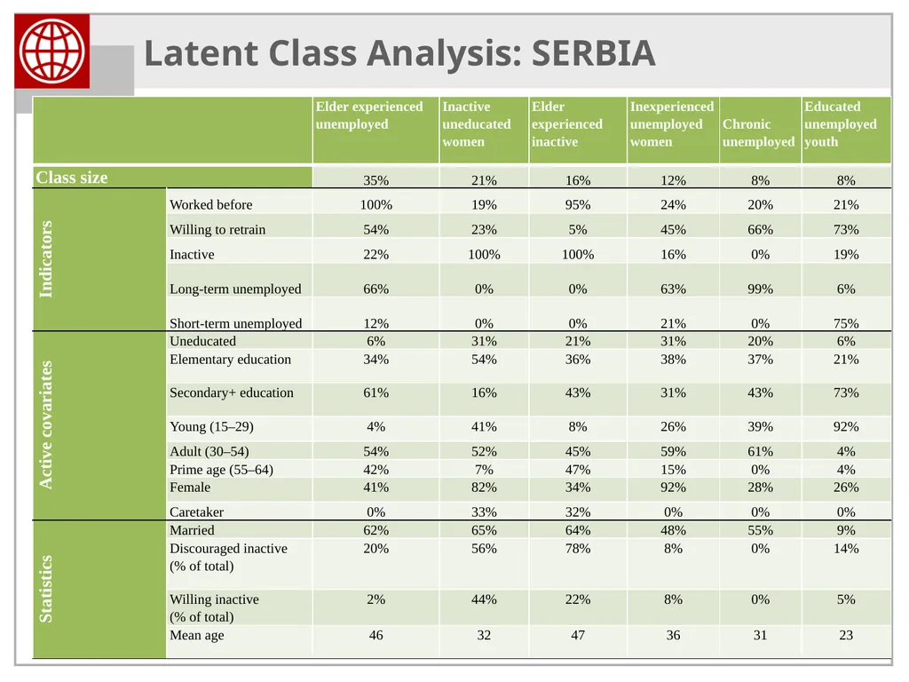 Activation and Smart Safety Nets in the Western - slide 40 of 40