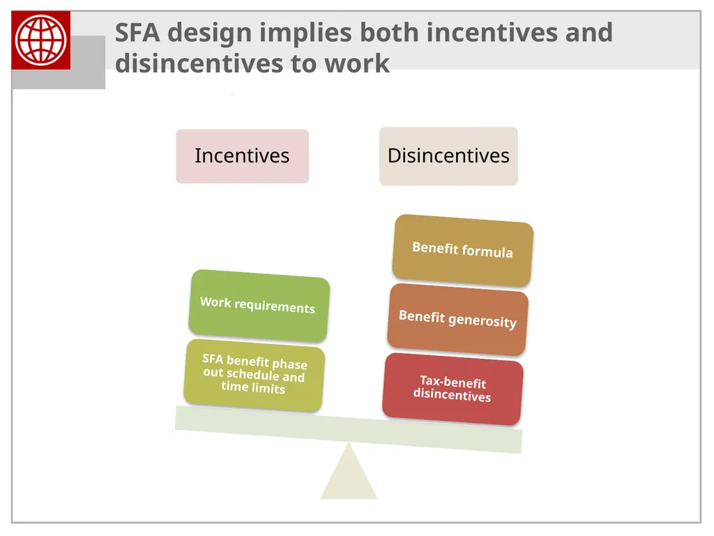 Activation and Smart Safety Nets in the Western - slide 27 of 40