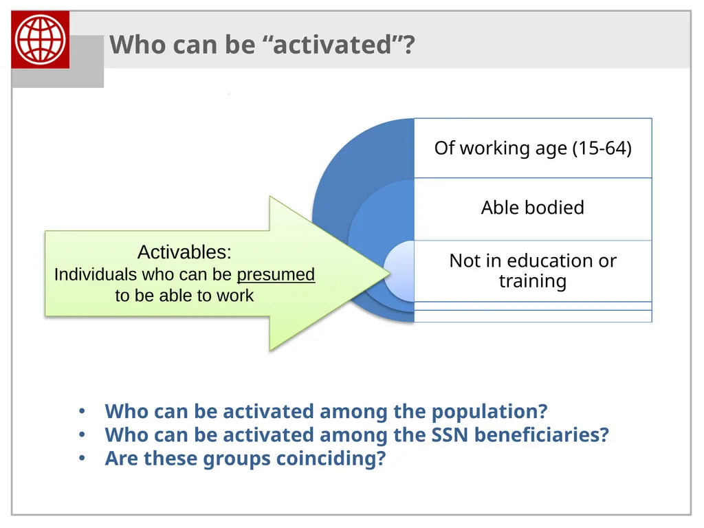 Activation and Smart Safety Nets in the Western - slide 16 of 40