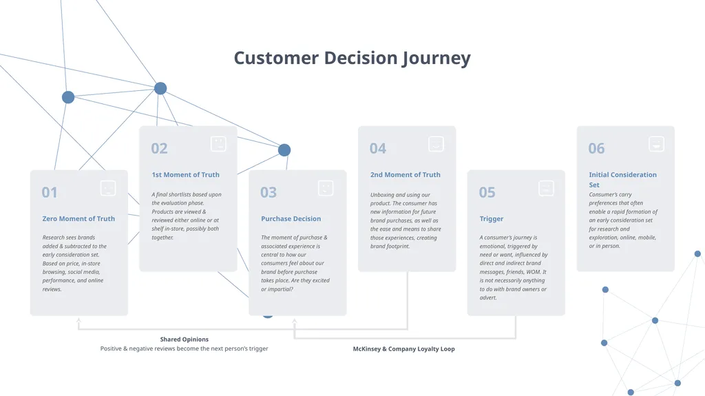 DIGITAL TRANSFORMATION Digital Transformation is - slide 15 of 37