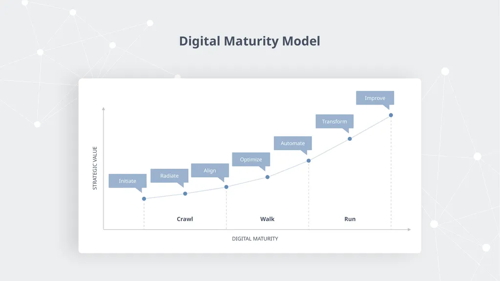 DIGITAL TRANSFORMATION Digital Transformation is - slide 27 of 37