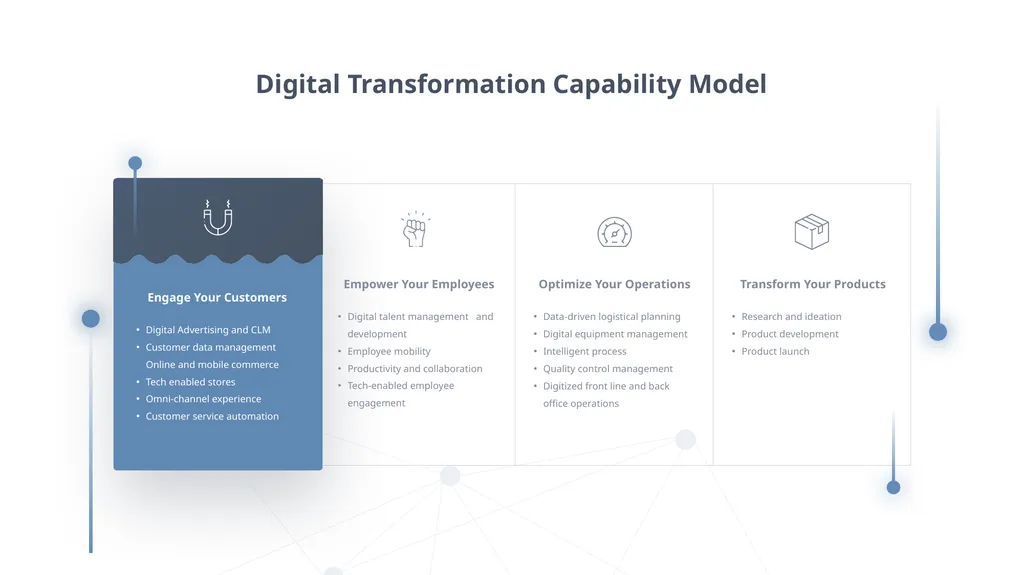 DIGITAL TRANSFORMATION Digital Transformation is - slide 4 of 37