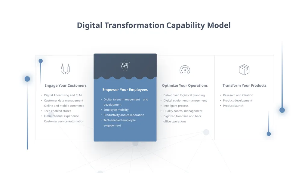 DIGITAL TRANSFORMATION Digital Transformation is - slide 5 of 37