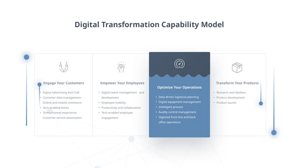 DIGITAL TRANSFORMATION Digital Transformation is - slide 6 of 37